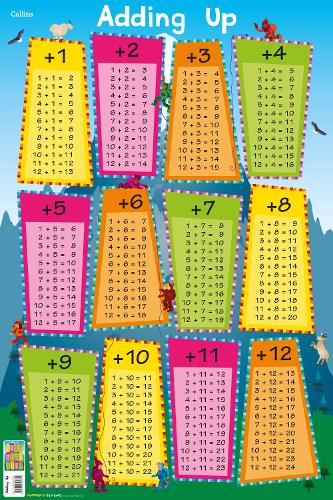 Adding Up - Collins Children's Poster