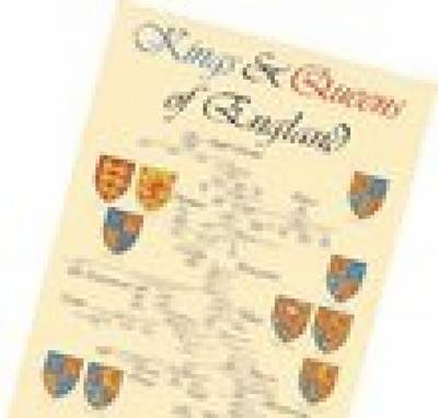 Kings and Queens of England Poster (Poster)