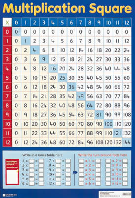 Multiplication Square (Poster)