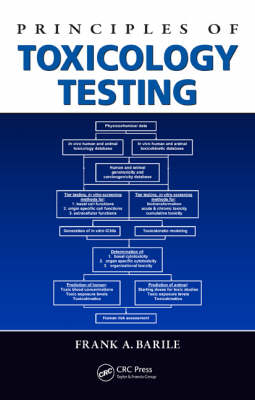 Principles of Toxicology Testing (Paperback)