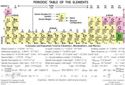 Laminated Color Periodic Table and Formula Sheet for Chemistry, Biochemistry, and Physics