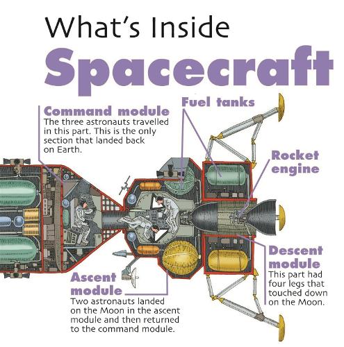 What's Inside?: Spacecraft - What's Inside? (Hardback)