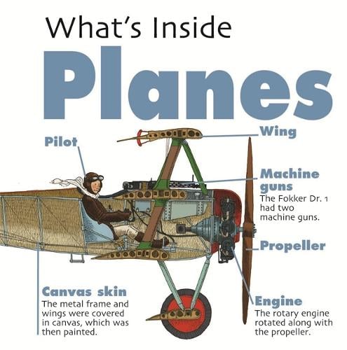 What's Inside?: Planes - What's Inside? (Paperback)