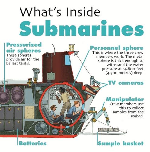 What's Inside?: Submarines - What's Inside? (Paperback)