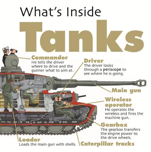 What's Inside?: Tanks - What's Inside? (Paperback)