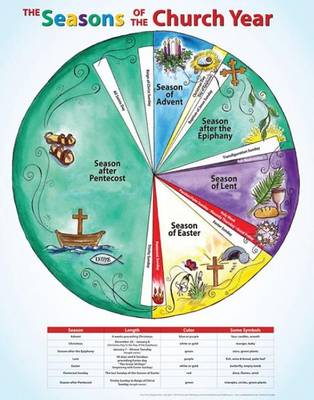 The Seasons of the Church Year (Poster)