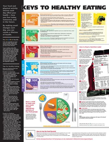 Keys to Healthy Eating Anatomical Chart (Wallchart)