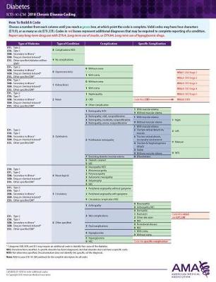 ICD-10-CM 2018 Chronic Disease Coding Cards: Diabetes: Obesity/Hypertension/Hyperlipidemia