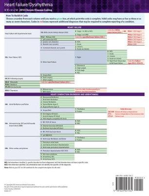 ICD-10-CM 2018 Chronic Disease Coding Cards: Myocardial Infarction/Ischemia: Heart Failure/Dysrhythmia