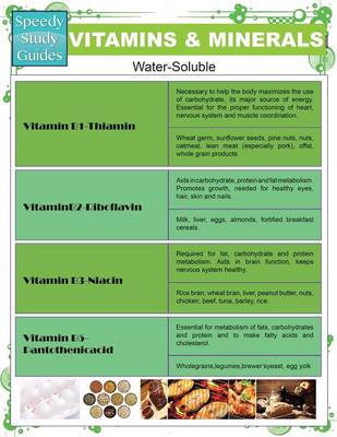 Vitamins and Minerals (Paperback)