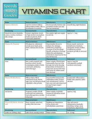 Vitamins Chart (Speedy Study Guide) (Paperback)