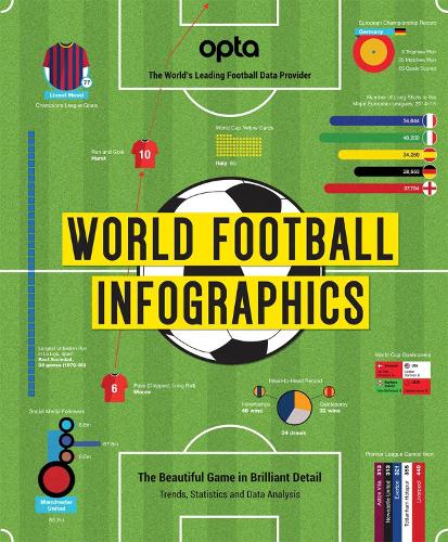 Opta World Football Infographics by Adrian Besley | Waterstones