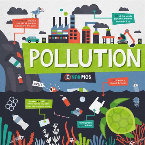 Pollution - InfoPics (Hardback)