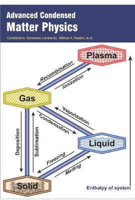Advanced Condensed Matter Physics (Hardback)