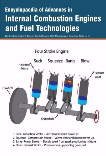 Encyclopaedia of Advances in Internal Combustion Engines and Fuel Technologies (Hardback)