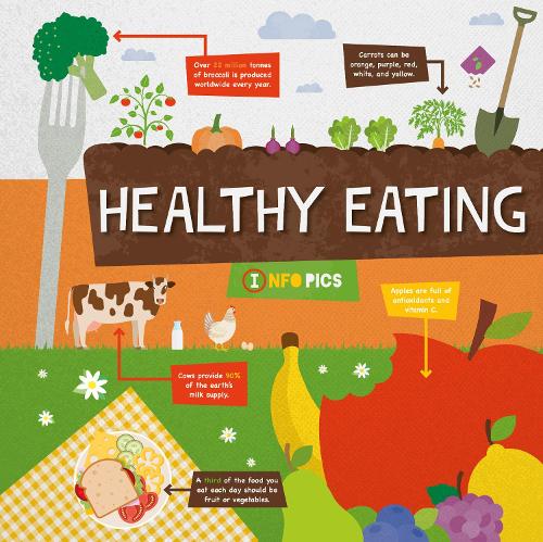 Healthy Eating - InfoPics (Paperback)