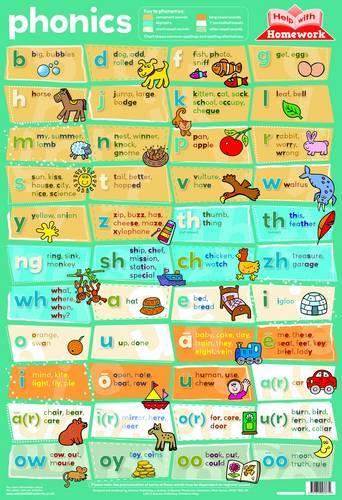 Phonics - Wallcharts (Wallchart)
