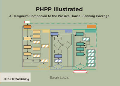 PHPP Illustrated: A Designer's Companion to the Passive House Planning Package (Paperback)