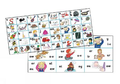 Jolly Phonics Letter Sound Strips: in Precursive Letters
