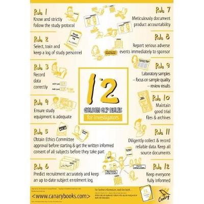 12 Golden GCP Rules for Investigators Poster (Poster)