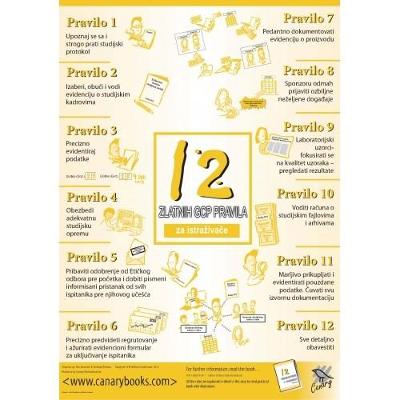 12 Golden GCP Rules for Investigators Poster (Poster)