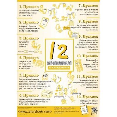 12 Golden GCP Rules for Investigators Poster (Poster)