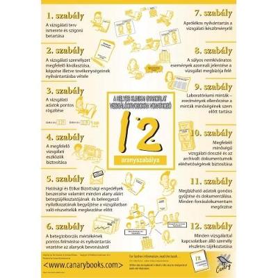 12 Golden GCP Rules for Investigators Poster (Poster)