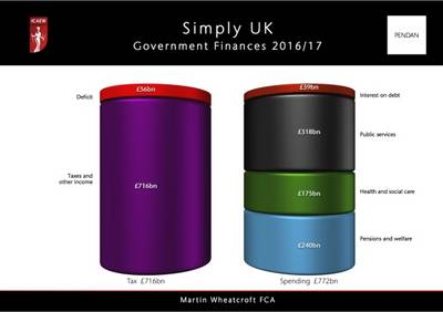 Simply UK Government Finances 2016-17 (Paperback)