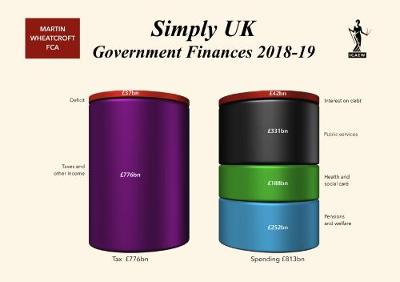 Simply UK Government Finances 2018-19 (Paperback)