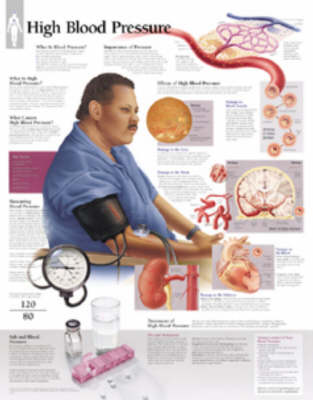 High Blood Pressure Laminated Poster (Poster)