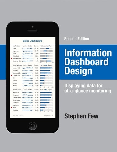 Information Dashboard Design: Displaying Data for At-a-Glance Monitoring (Hardback)