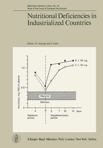 Nutritional Deficiencies in Industrialized Countries: 17th Symposium of the Group of European Nutritionists, Santiago de Compostela, October 1979. - Forum of Nutrition 30 (Paperback)