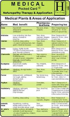 Naturopathy Therapy and Application - Medical Pocket Card