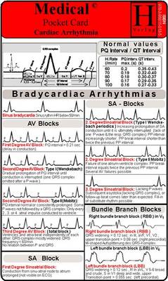 Cardiac Arrhythmia - Medical Pocket Card