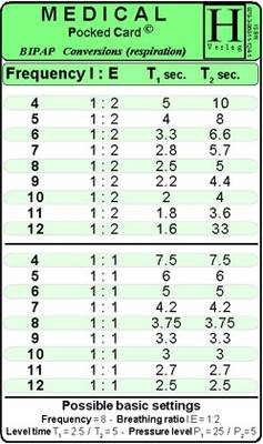 BIPAP Conversions - Medical Pocket Card