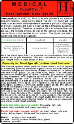 Blood Type AB Diet - Medical Pocket Card