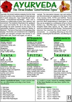 Ayurveda - The Three Doshas (Constitutional Types) - Medical Card