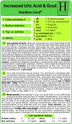 Increased Uric Acid and Gout - Nutrition Card