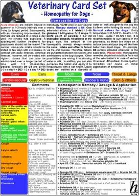 Homeopathy for Dogs Veterinary Medicine Card: Homeopathy for Dogs and Emergency Homeopathy for Dogs and Cats