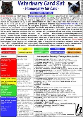 Homeopathy for Cats Veterinary Medicine Card: Homeopathy for Cats and Emergency Homeopathy for Cats and Dogs