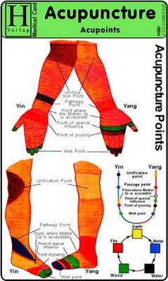 Acupuncture - Acupoints - Medical Card