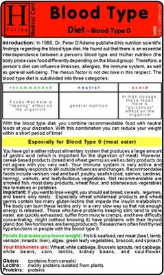 Blood Type Diet - Blood Type 0 - Medical Card