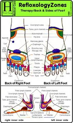 Reflexology Therapy - Back and Sides of Foot - Medical Card