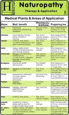 Naturopathy - Medical Card