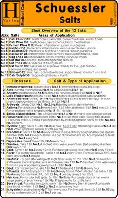 Schuessler Salts - Medical Card