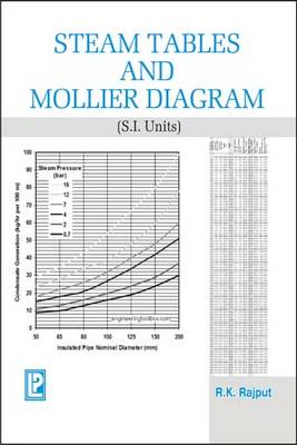 Steam Tables and Mollier Diagram (Paperback)