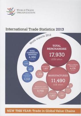 International trade statistics 2013 (Paperback)