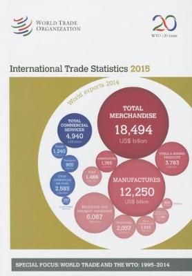 International trade statistics 2015 (Paperback)
