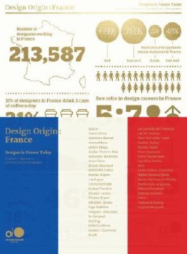 Design Origin: France: Designs in France Today - Design Origin (Paperback)