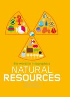 Natural Resources (Paperback)